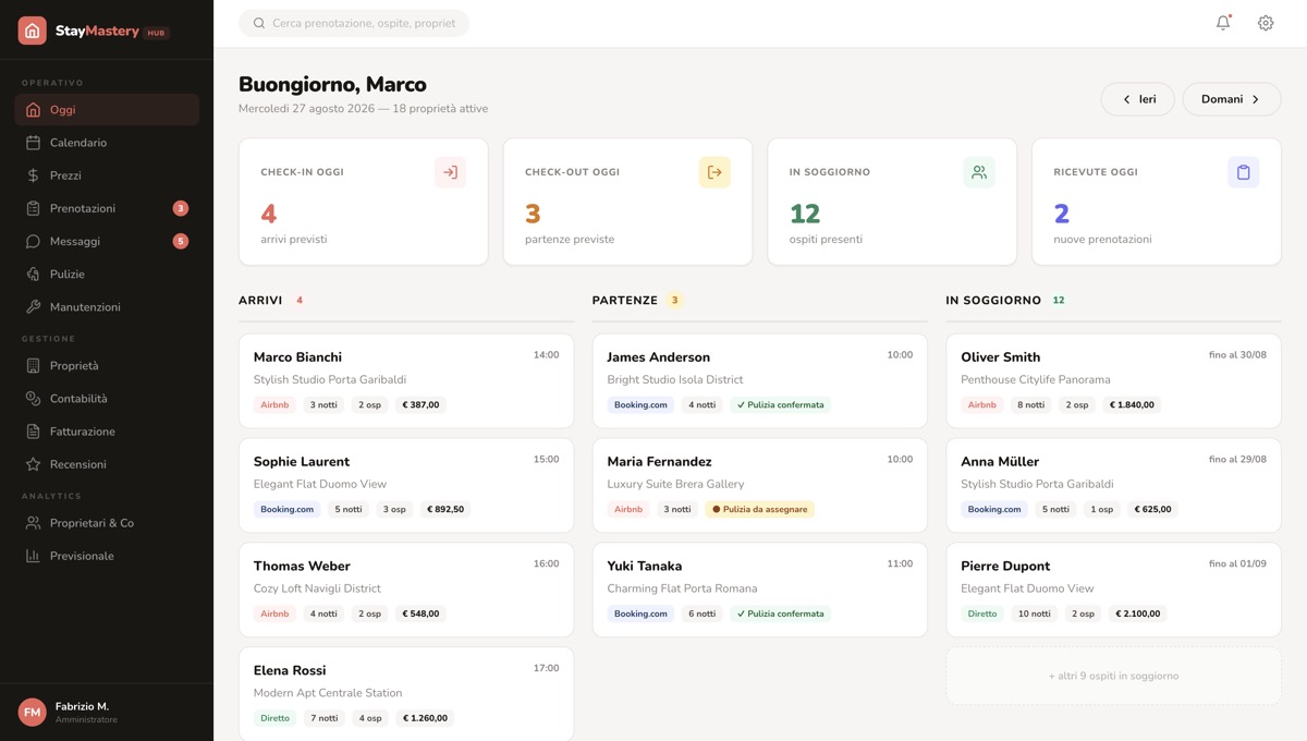 Dashboard di StayMastery Hub con prenotazioni, check-in e rendimenti